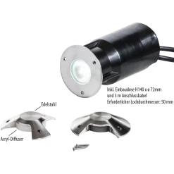 Afdekking verlichting rond 1 kamer