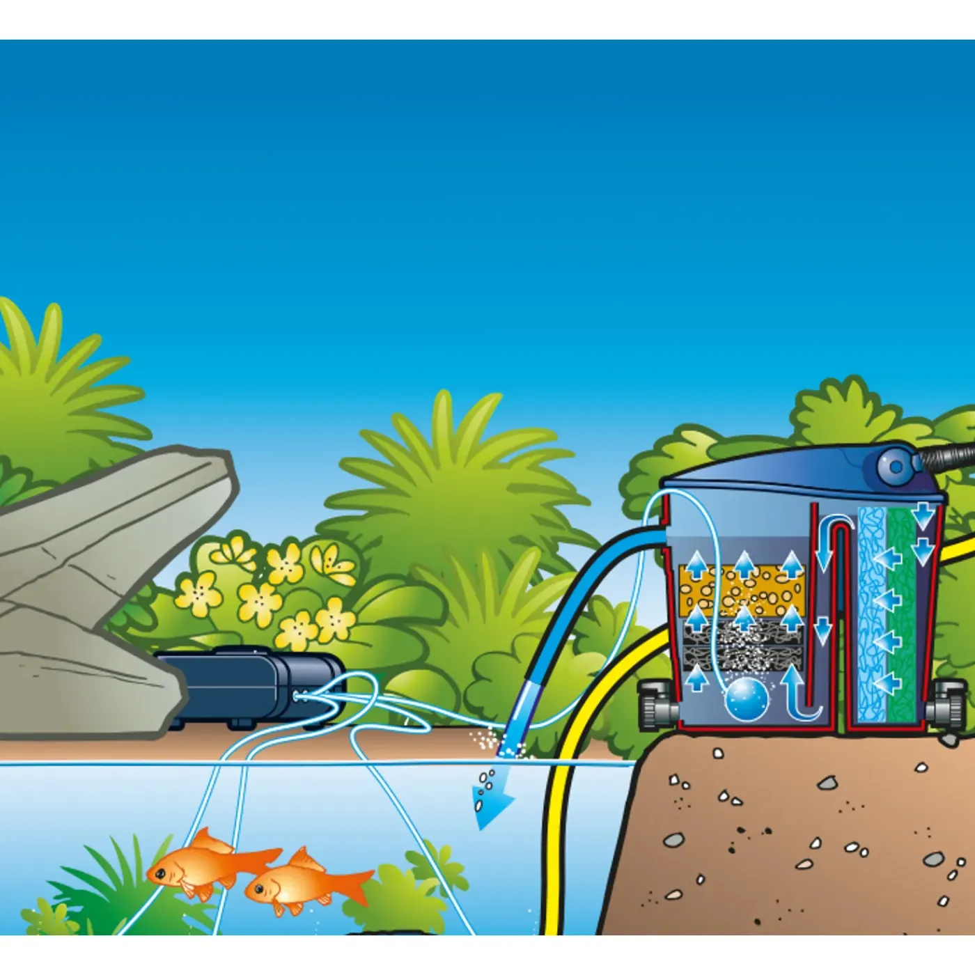Ubbink AIR 200 OUTDOOR beluchtingspomp + accessoires inbegrepen