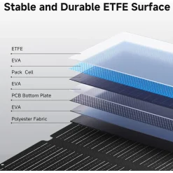 Allpowers - Draagbare Zonnepanelen - SE200 - 200w,ip68,etfe