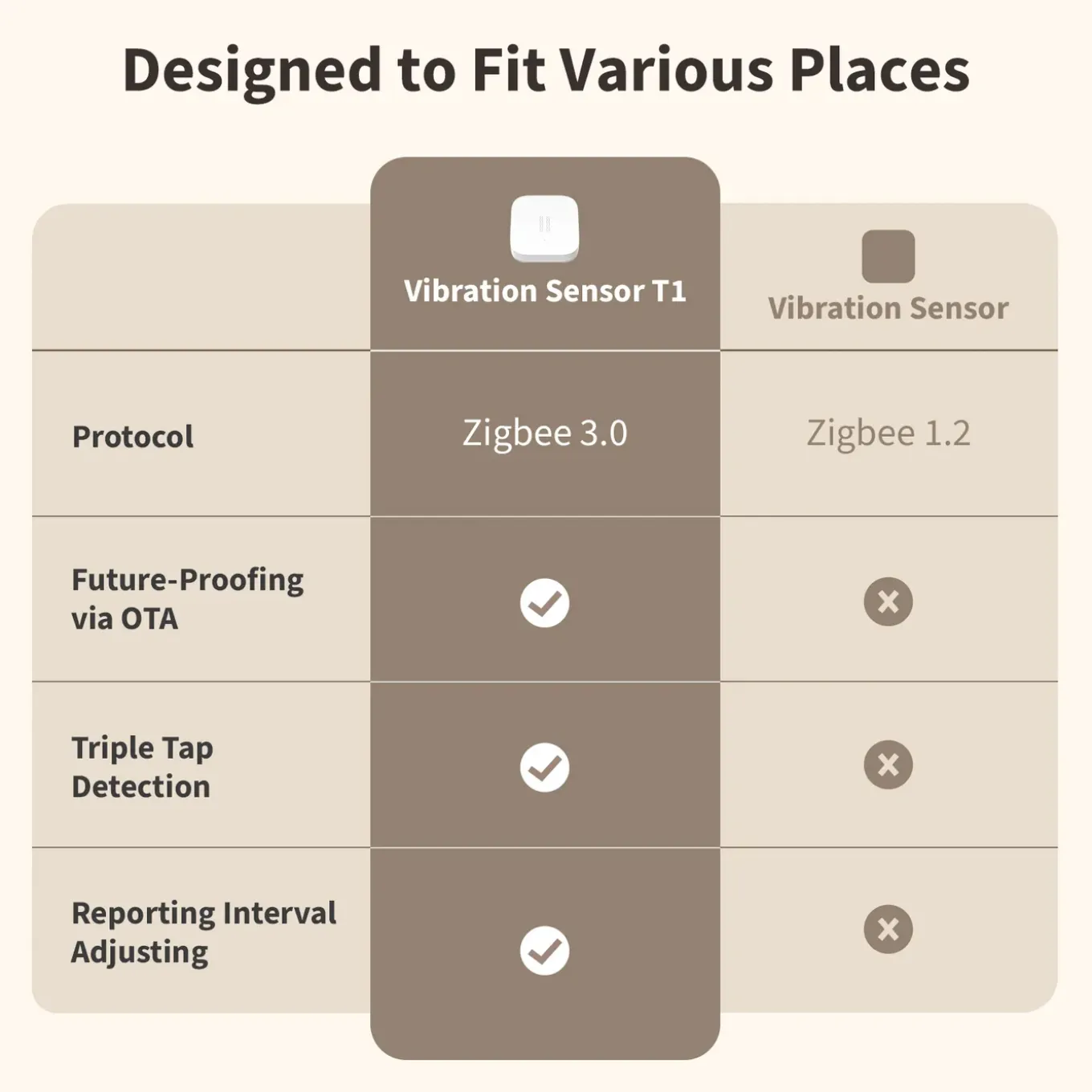 Aqara trillingssensor T1 - Zigbee - draadloos