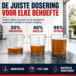 Arcane Industries - Reinigingsontvetter Tegelvloer En Buiten -