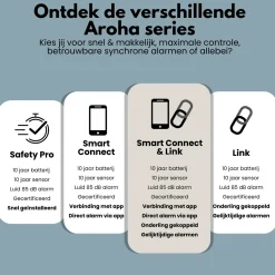 Aroha Safety Pro Mini Rookmelder Sleep Line – 10 Jaar Batterij - Brandmelder Zonder Led - 5 Set