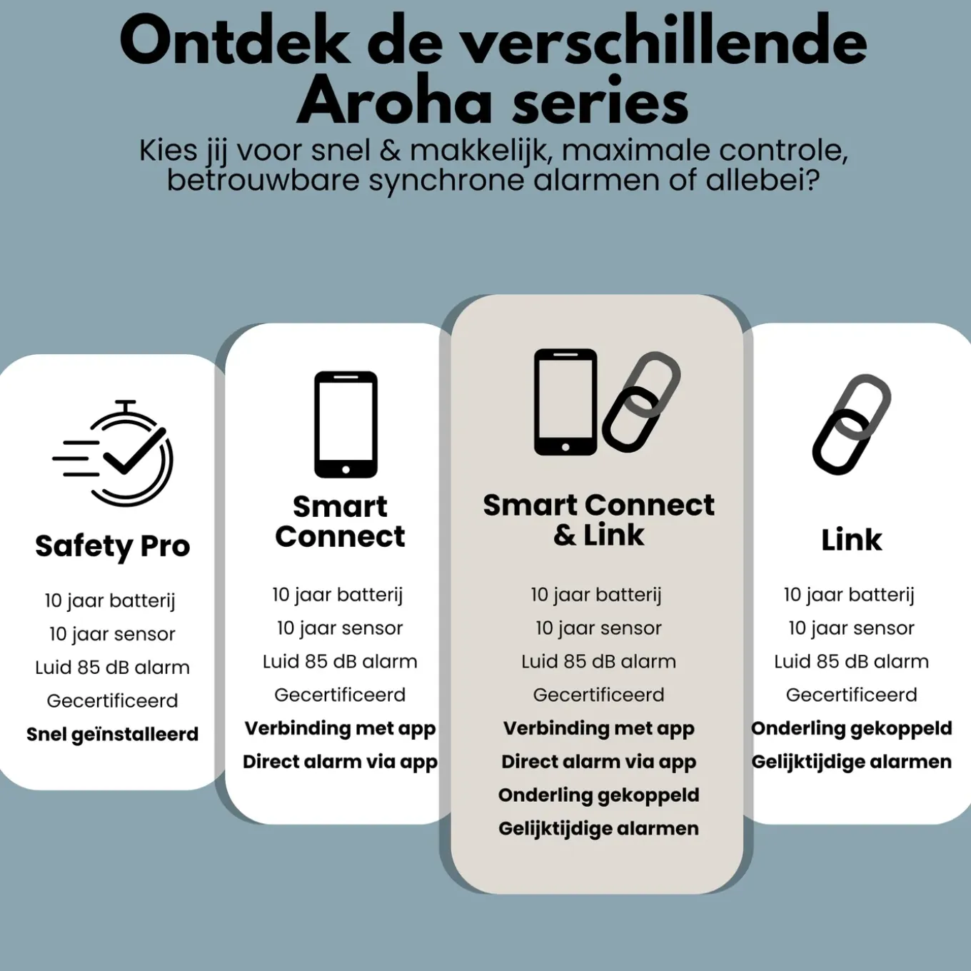 Aroha Safety Pro Mini Rookmelder Sleep Line – 10 Jaar Batterij - Brandmelder Zonder Led - 5 Set