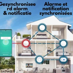 Aroha Smart Connect & Link Rookmelder Wifi - 10 Jaar Batterij - Koppelbare Brandmelder - 3 Set