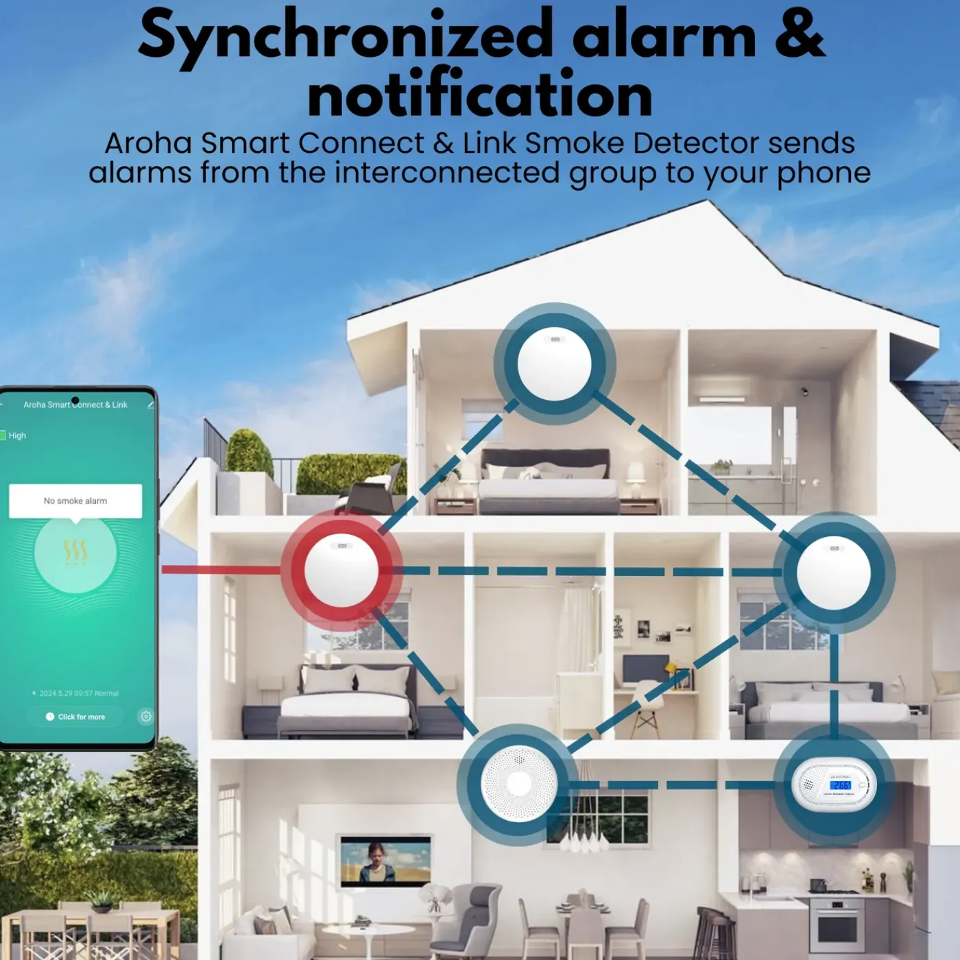 Aroha Smart Connect & Link Rookmelders & Hittemelder - Koppelbare Brandpreventieset Wifi - 4 Set