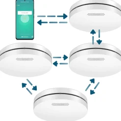 Aroha Smart Connect & Link Rookmelders & Hittemelder - Koppelbare Brandpreventieset Wifi - 4 Set