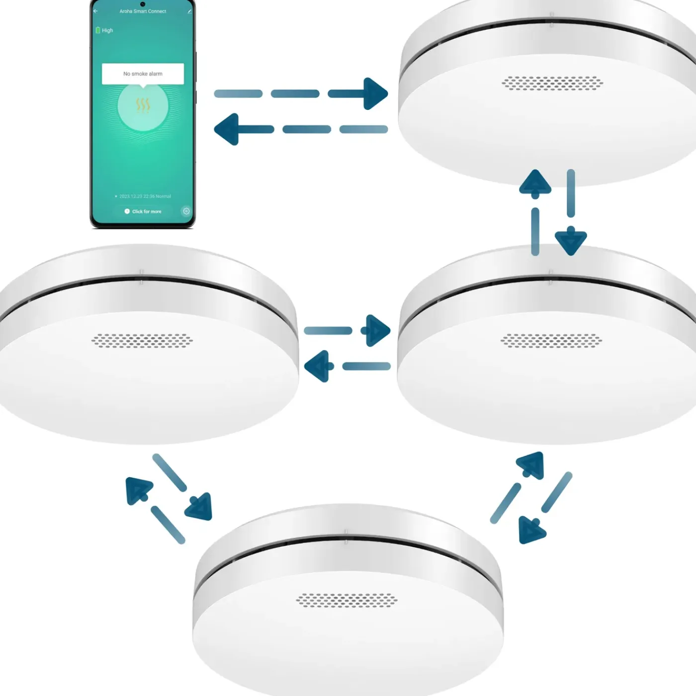 Aroha Smart Connect & Link Rookmelders & Hittemelder - Koppelbare Brandpreventieset Wifi - 4 Set