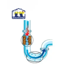 Atmos krachtige ontstopper 1L