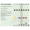 Brabantia Afvalbak Sort & Go - Kunststof - Donkergrijs - 22x26.9x40.1cm - 16L