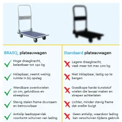 BRASQ Trolley Inklapbaar - Plateauwagen 150kg Draagvermogen - Transportkar Staal - Transportwagen