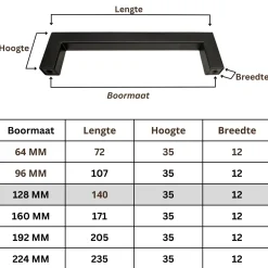 By MJM - Handgrepen Dallas 128mm Zwart Set 10 Stuks - Meubelgrepen - Handgreep voor keuken