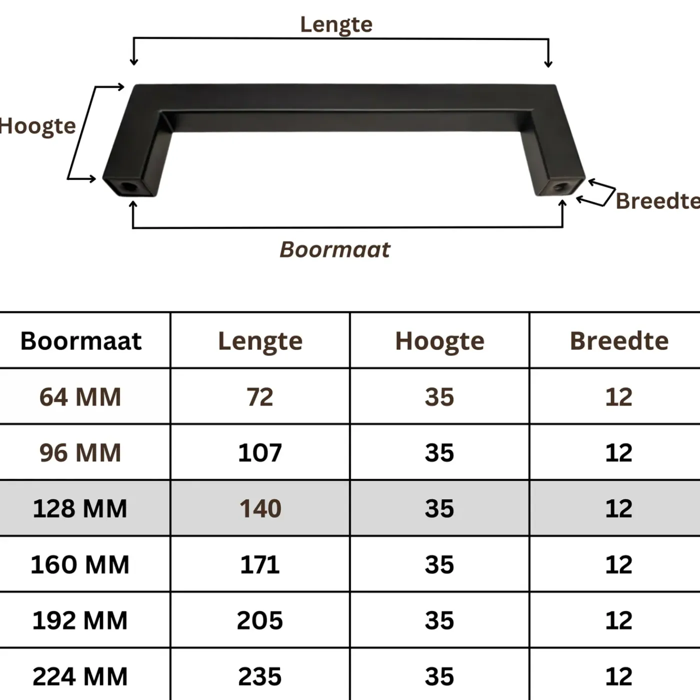 By MJM - Handgrepen Dallas 128mm Zwart Set 10 Stuks - Meubelgrepen - Handgreep voor keuken