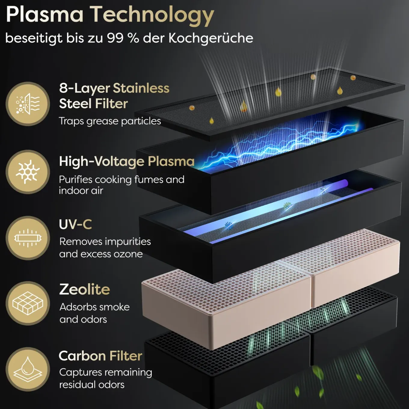 CIARRA Inductiekookplaat met Afzuigkap - 4 zones Plasma⁺ Boost - 2 Flex-Zone - 7165W CBBEH834BBFF