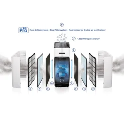 Clean Air Optima - Intelligente Hepa Uv Ionisator Luchtreiniger Ca-509pro Smart - Tot 90m² / 225m³