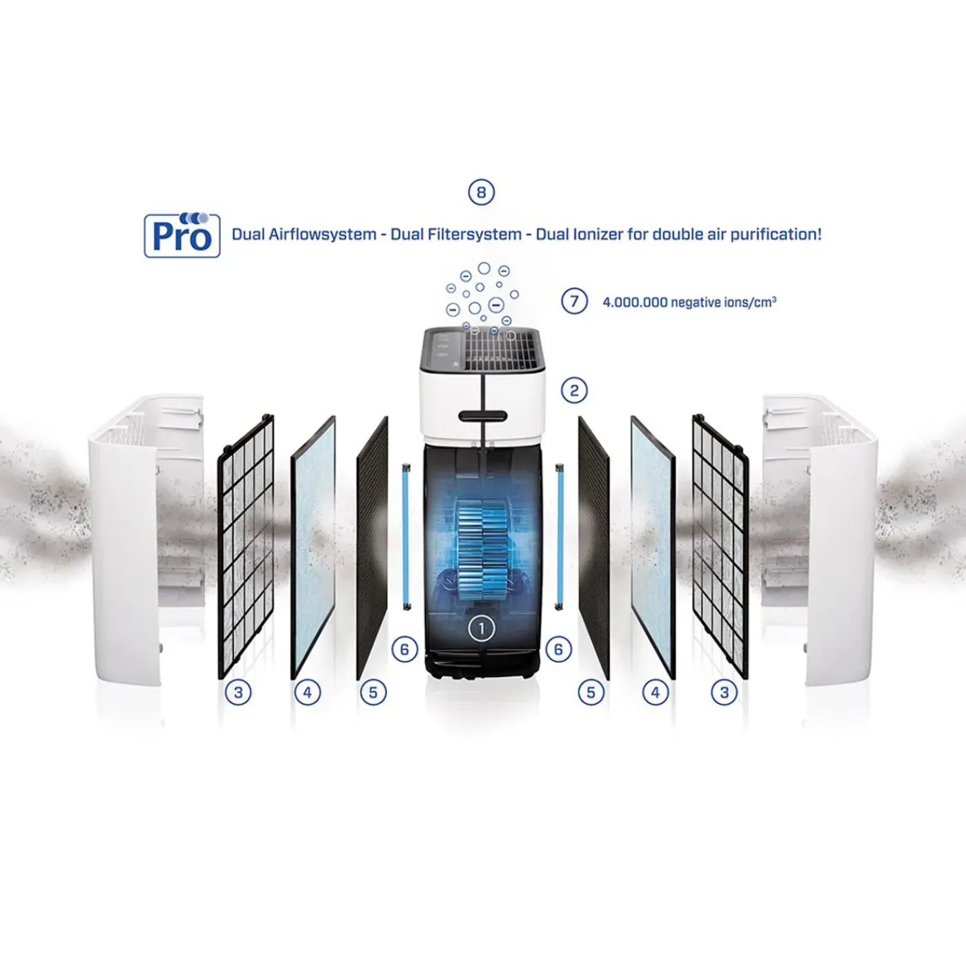 Clean Air Optima - Intelligente Hepa Uv Ionisator Luchtreiniger Ca-509pro Smart - Tot 90m² / 225m³