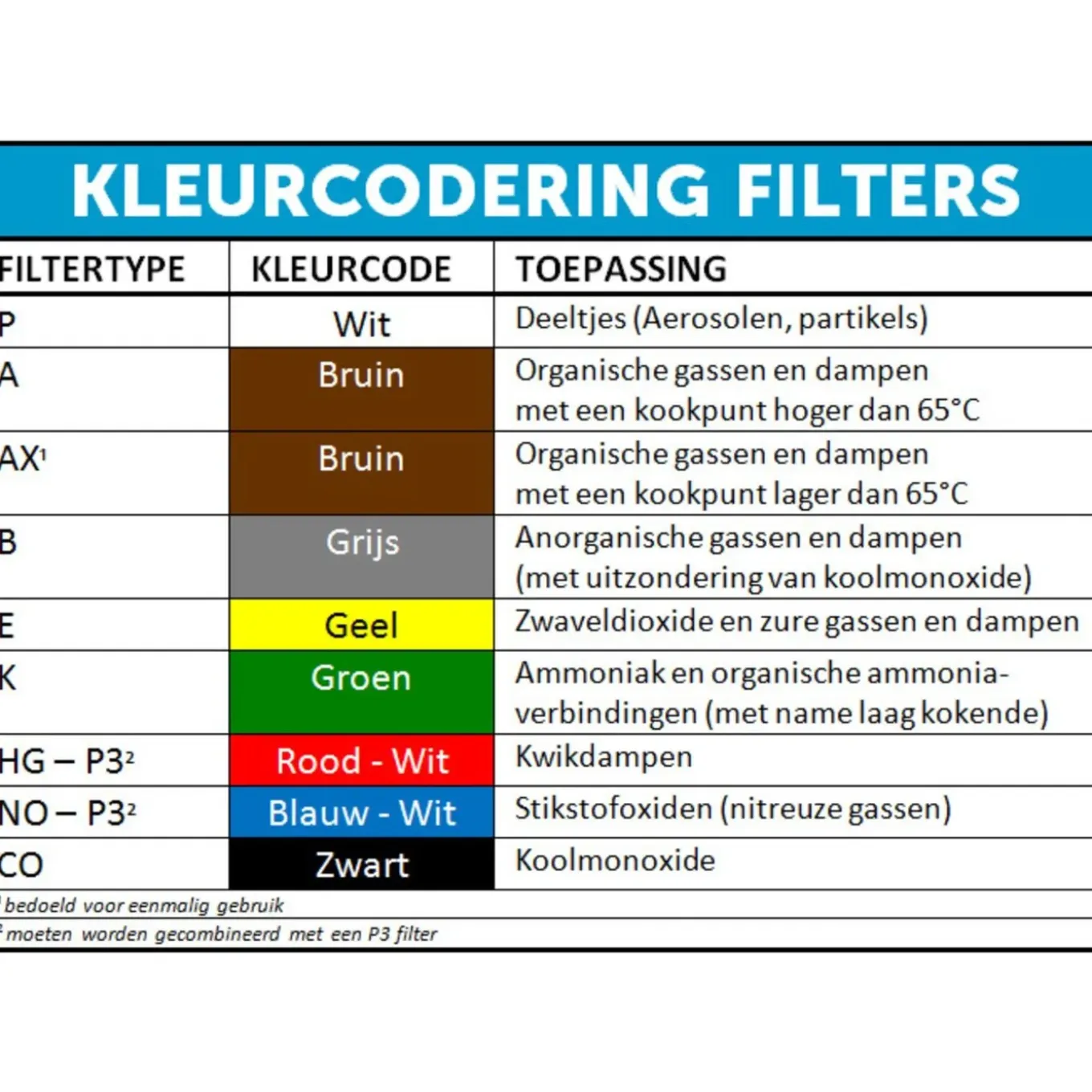 Climax M731 Volgelaatsmasker | Siliconen | Inclusief P3 Filter