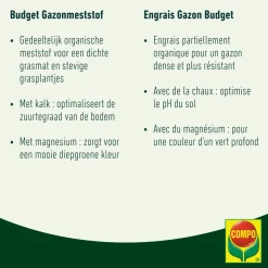 Compo gazonmeststof Budget (250 m²) 22kg