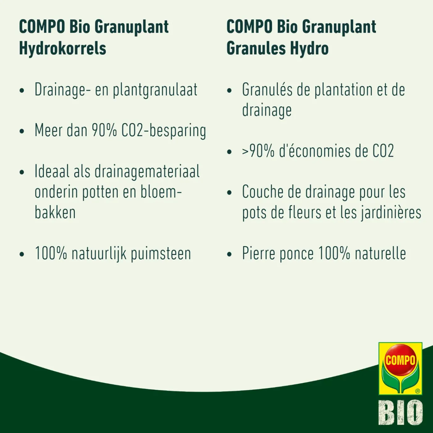 Compo Granuplant Puimsteen 40L