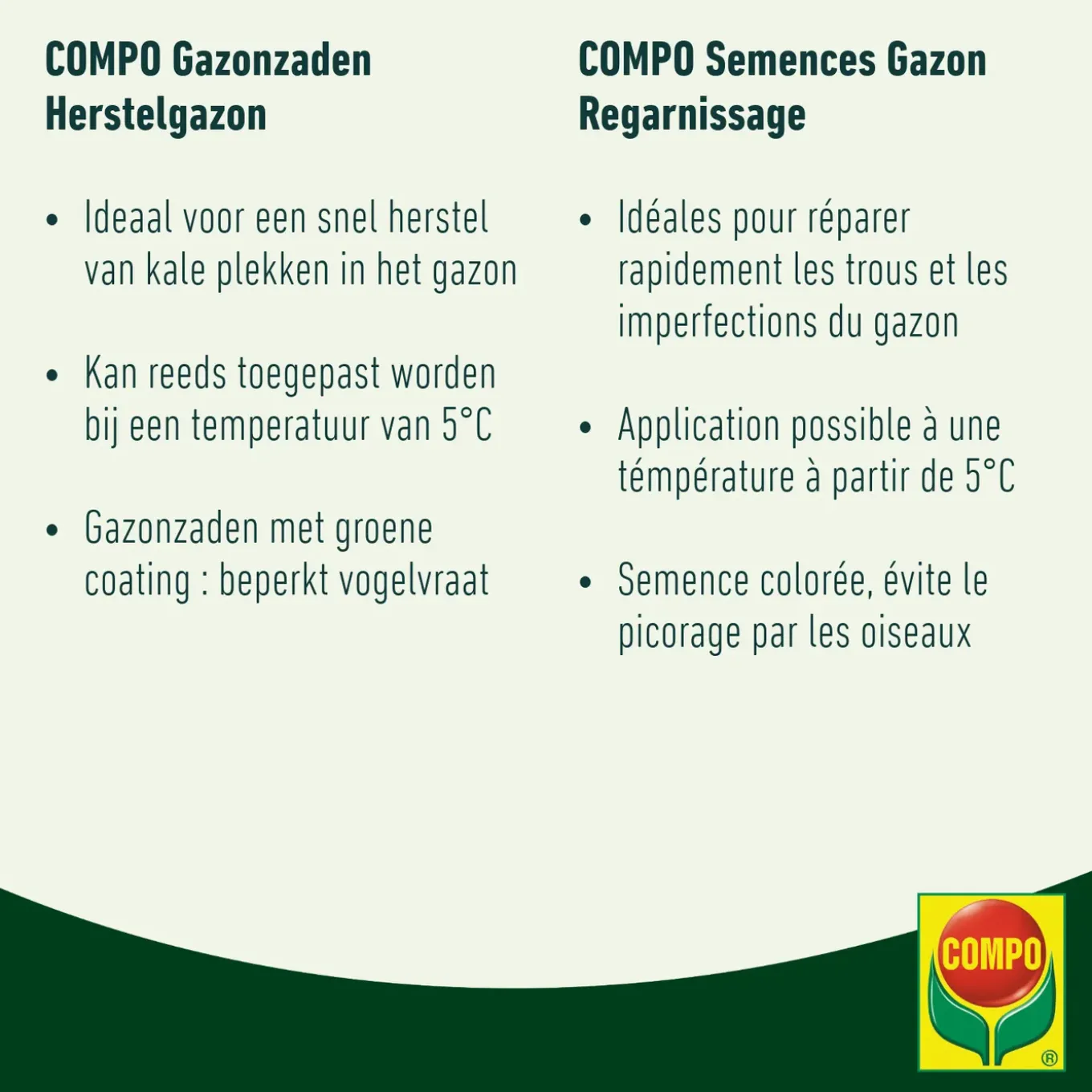 Compo zaad voor gazonherstel 50m² 1kg