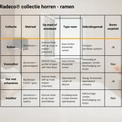 Radeco Dtch Dakraam Duo Plissé Hor Verduisterend - Combi - Grijs - 80 X 120 Cm