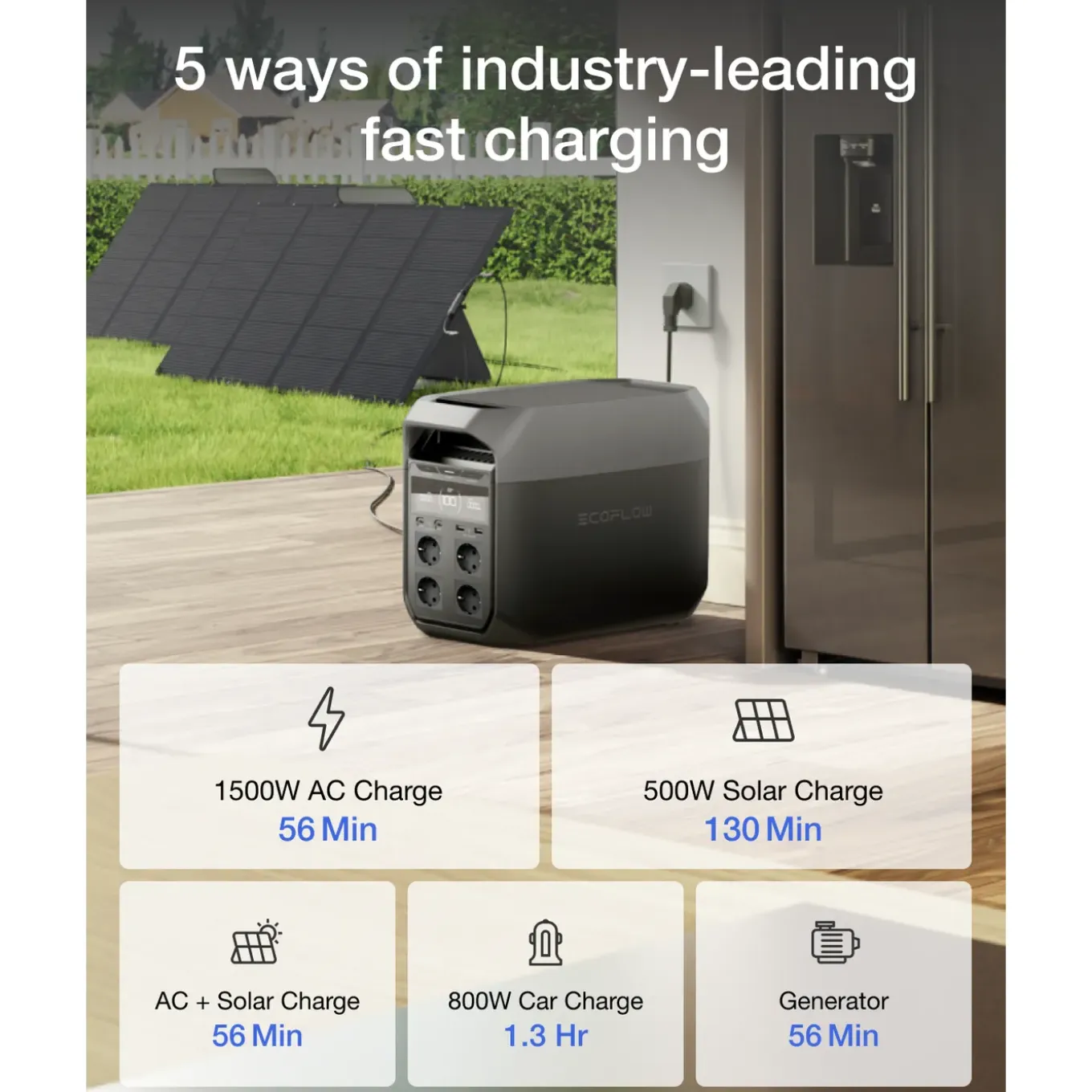 EcoFlow DELTA 3 Power Station - 1024Wh 1800W te boosten tot 2400W