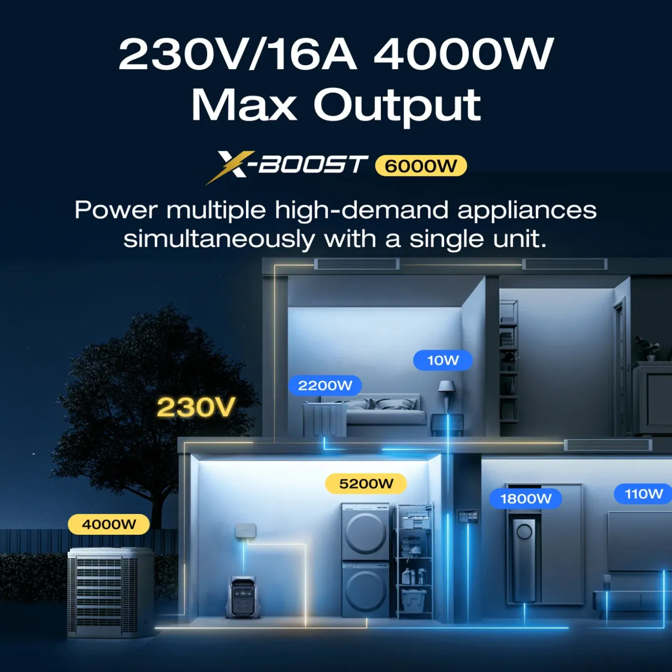 EcoFlow DELTA Pro 3 Power Station, 4096Wh capacity, 4000W rated output / X-Boost up to 6000W (8000W surge)
