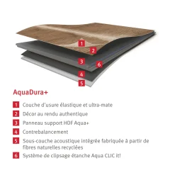 Egger Eco Vloer Aquadura+ Edf305 Chromix Wit 7,5mm, 2,535m²