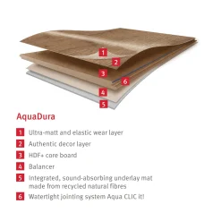 Egger Eco Vloer Aquadura Edf194 Camden Eiken Wit 7,5mm, 1,995m²