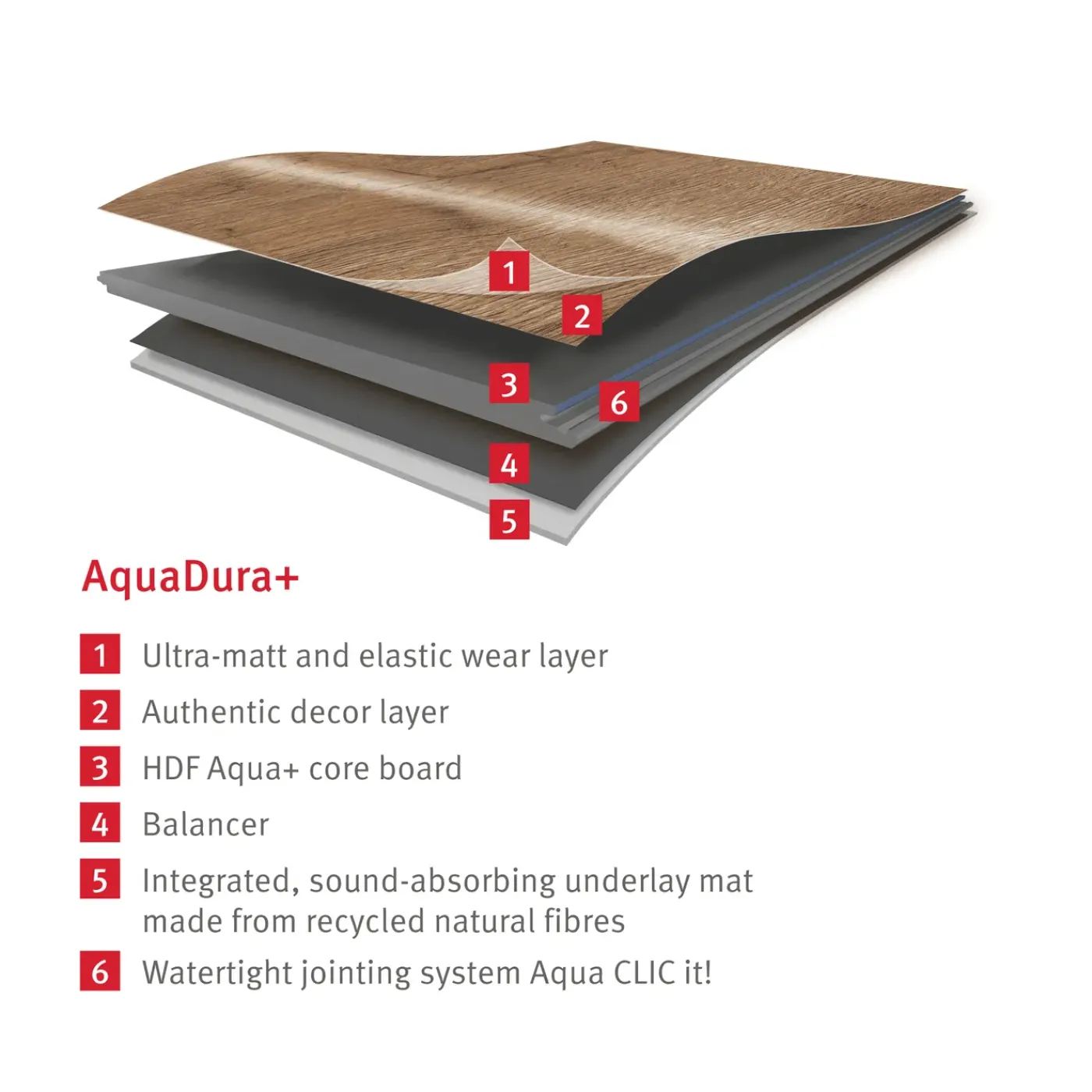 Egger Eco Vloer Aquadura+ Edf304 Titaniet Zandbeige 7,5mm, 2,535m²