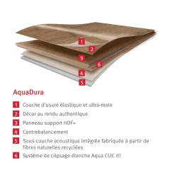 Egger Eco Vloer Aquadura Edf200 Wild Eiken Natuur 7,5mm, 1,995m²