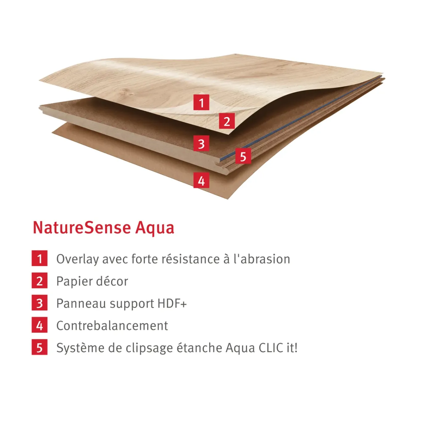 Egger Laminaatvloeren Naturesense Aqua El2855 Olchon Eiken Zandbeige 8mm, 1,995m²