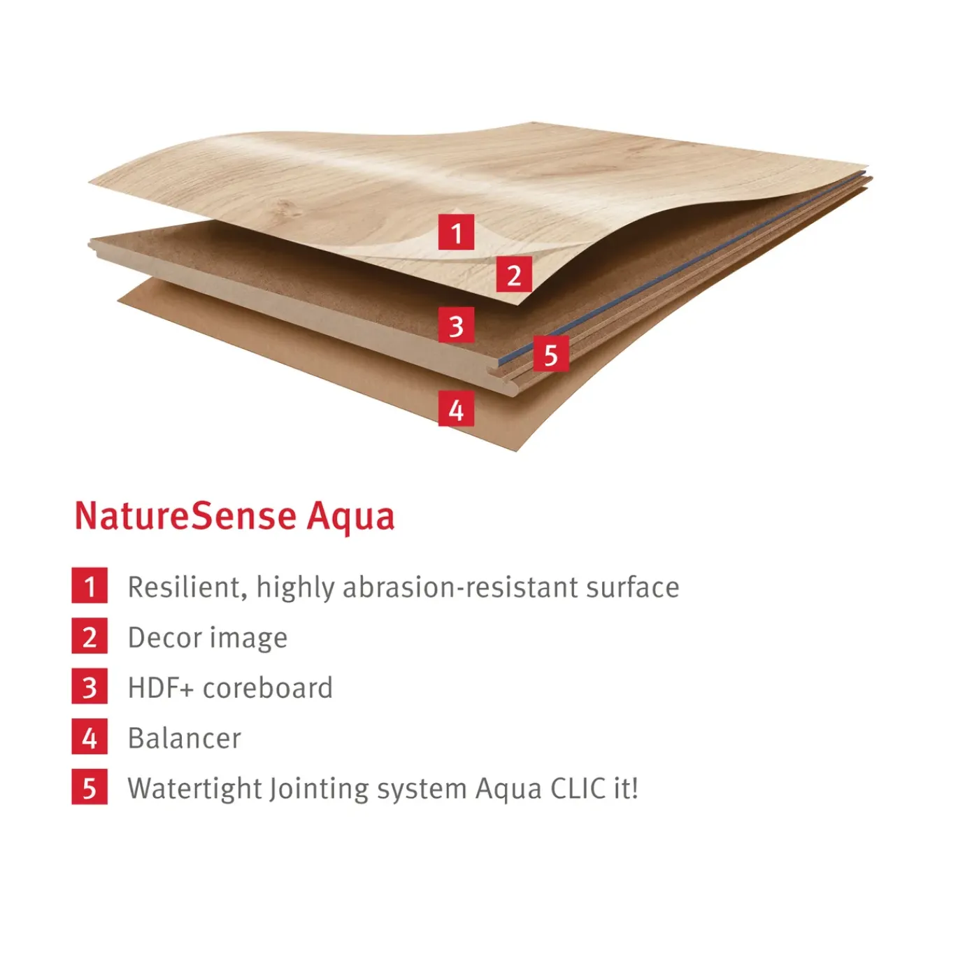 Egger Laminaatvloeren Naturesense Aqua El2026 Victoria Eiken Wit 8mm, 2,543m²