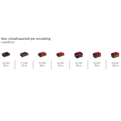 Einhell Accu Schaaf TP-PL 18/3 Li BL Solo - 34,5x17x25,5cm - 2,63kg - Draadloos