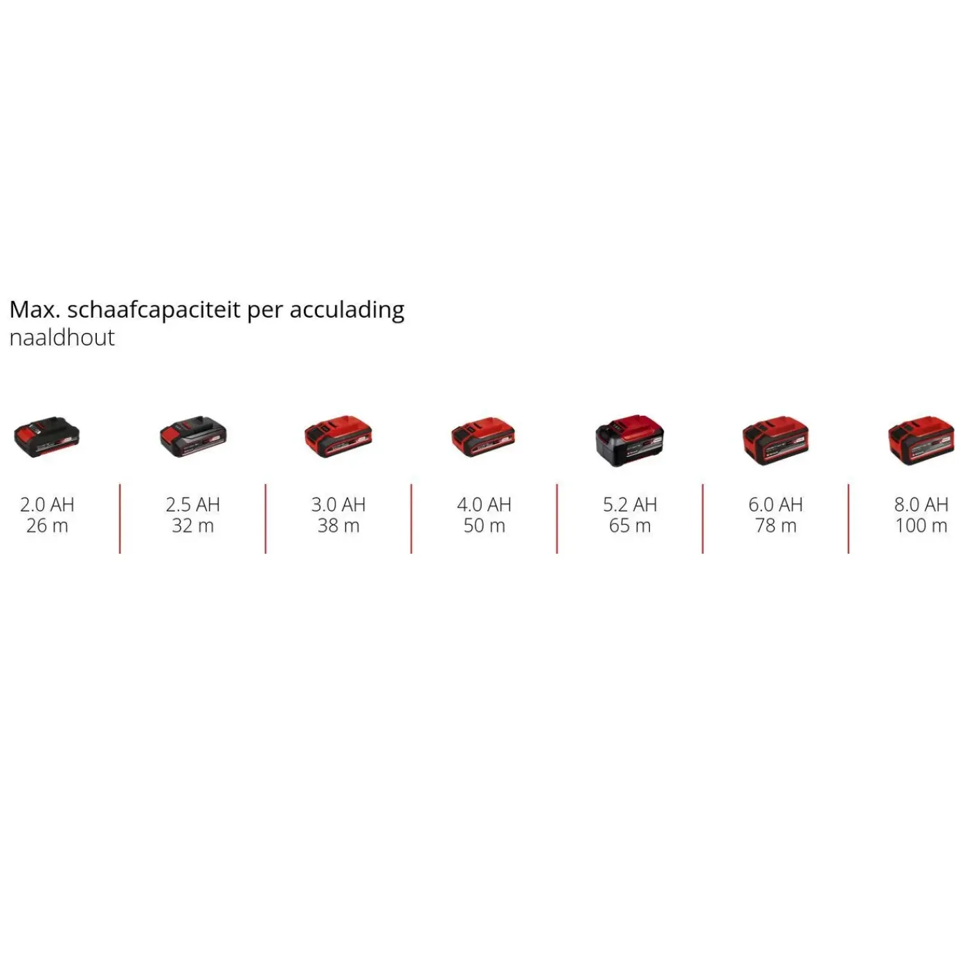 Einhell Accu Schaaf TP-PL 18/3 Li BL Solo - 34,5x17x25,5cm - 2,63kg - Draadloos