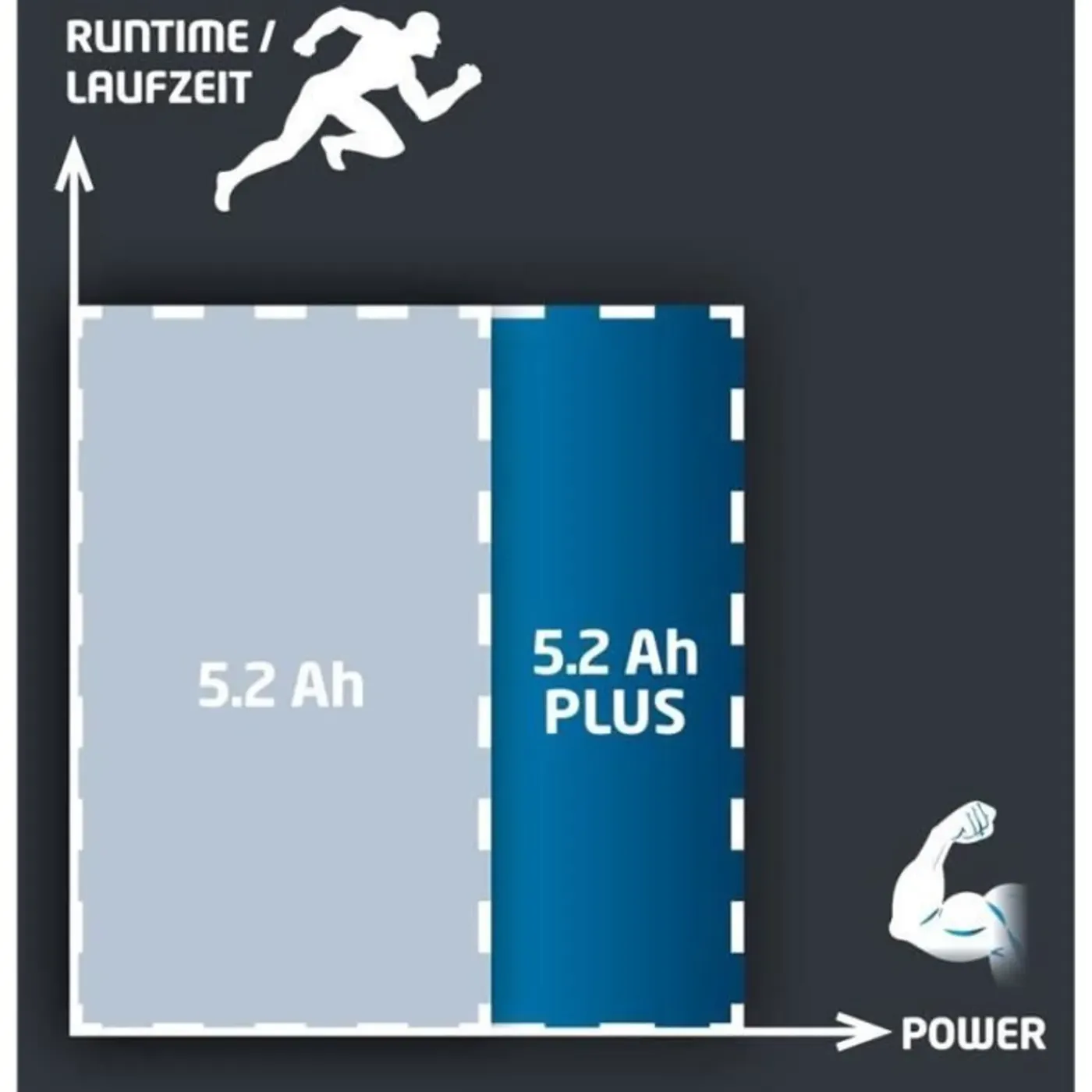 Einhell Plus Accu Power X-change 18v 5,2 Ah Li-ion