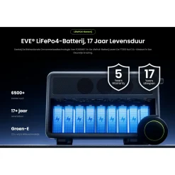 FOSSiBOT F7200 Draagbaar Powerstation-7200W 5222Wh LiFePO4 Generator+micro-omvormer-APP