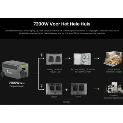 FOSSiBOT F7200 Draagbaar Powerstation-7200W 5222Wh LiFePO4 Generator+micro-omvormer-APP