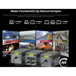 FOSSiBOT F7200 Draagbaar Powerstation-7200W 5222Wh LiFePO4 Generator+micro-omvormer-APP