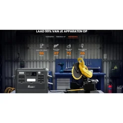 FOSSiBOT F2400 Draagbaar Powerstation - 2400W 2048Wh LiFePO4 Welektrische generator-5 jaar garantie