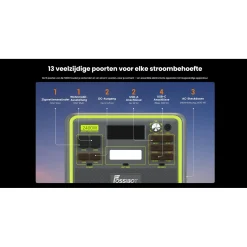 FOSSiBOT F2400 LFP Draagbaar Powerstation-2400W 2048Wh Generator - 5 garantie-APP+ SP200 Zonnepaneel