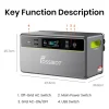 FOSSiBOT-FPB1200-1958Wh-Balkonzonnepanelen Systeem+3×FBP1200-B Accu 6500 Laadcycli, Plug&Play
