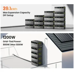 FOSSiBOT-FPB1200-1958Wh-Balkonzonnepanelen Systeem+3×FBP1200-B Accu 6500 Laadcycli, Plug&Play