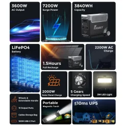 FOSSiBOT F3600PRO Draagbaar Powerstation-3600W 3840Wh LiFePO4 Generator-CampingRV/UPS-Fast charging