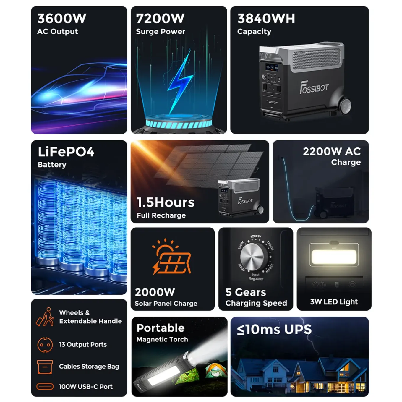 FOSSiBOT F3600PRO Draagbaar Powerstation-3600W 3840Wh LiFePO4 Generator-CampingRV/UPS-Fast charging