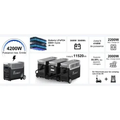 FOSSiBOT F3600PRO Draagbaar Powerstation-3600W 3840Wh Welektrische generator-13 uitgangen-5 garantie