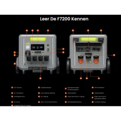 FOSSiBOT F7200 5222Wh 7200Welektrische generator/draagbaar stroomstation+micro-omvormer+zonnepaneel