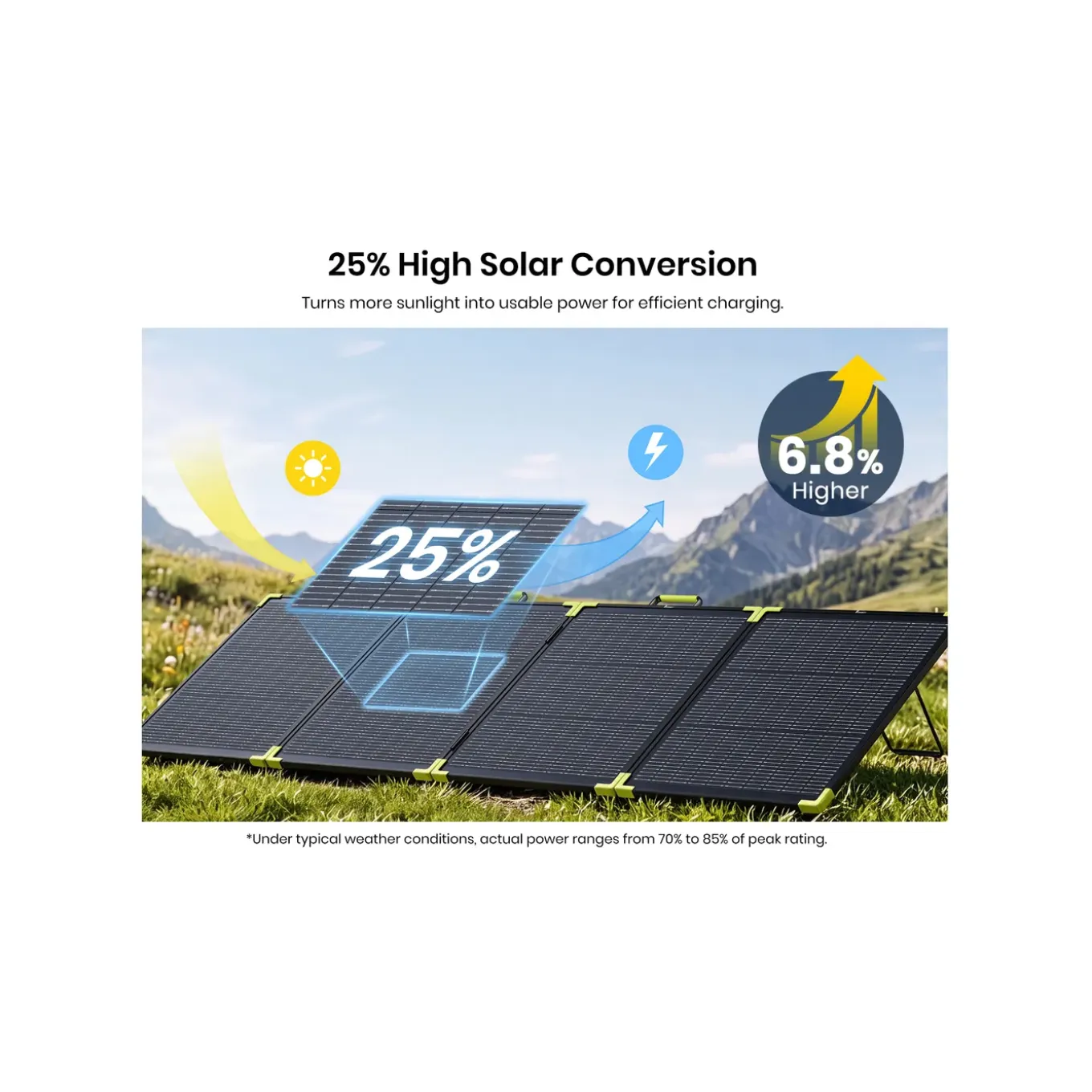 FOSSiBOT SP200 Draagbaar Zonnepaneel-200W- IP67-MC4-XT60connector-25%conversie-efficiëntie