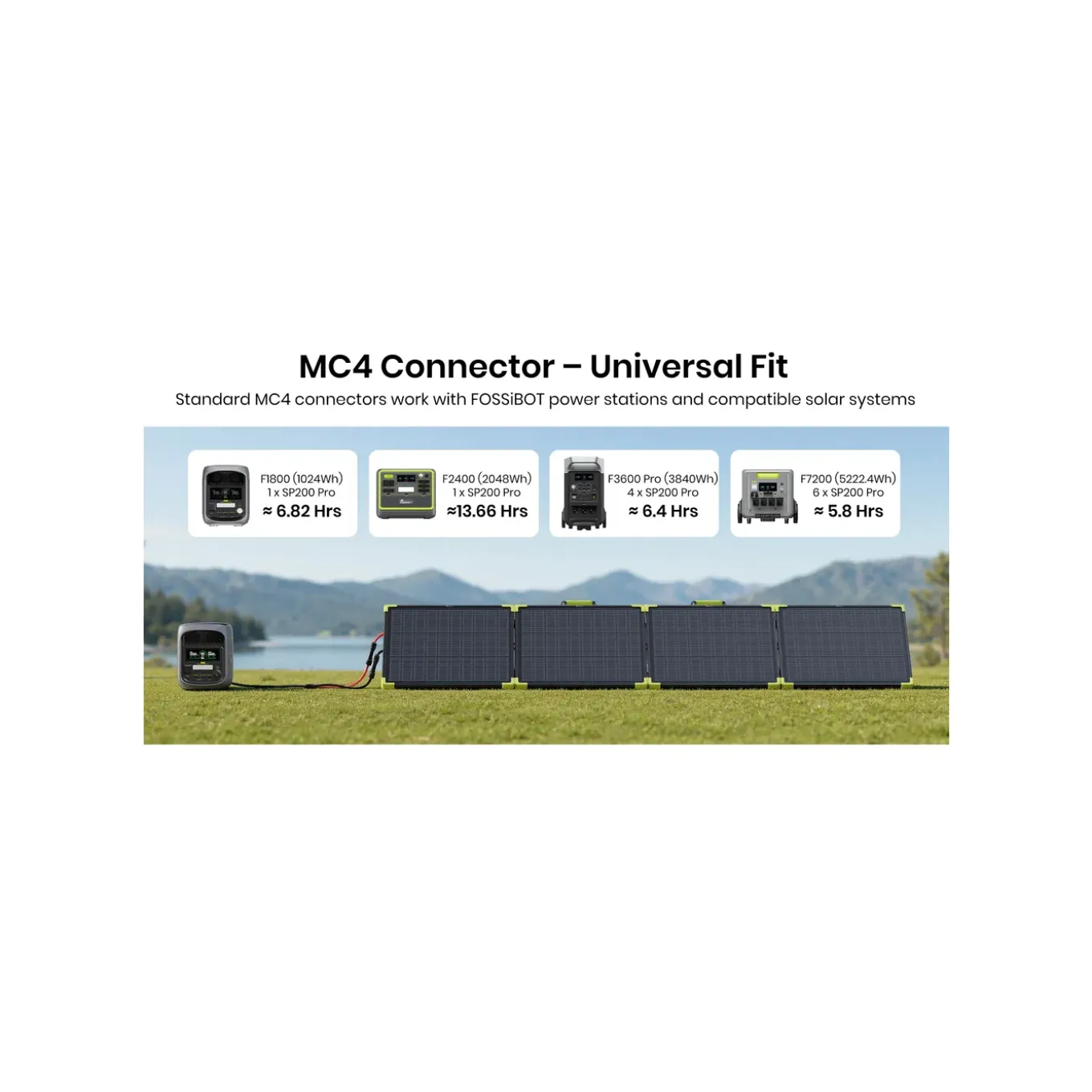 FOSSiBOT SP200 Draagbaar Zonnepaneel-200W- IP67-MC4-XT60connector-25%conversie-efficiëntie