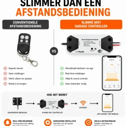 Garagedeur Opener Voor Bestaande Aandrijving Met Wifi Bediening En Spraakbesturing