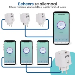 Gologi Slimme Stekker - Smart Plug - Tijdschakelaar & Energiemeter - Wifi - Wit